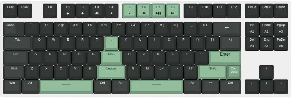 Why I Built the Vym Keyboard: Design Notes & Workflow Fixes